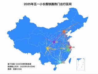 五一坐火车火了：2311.9万人次刷新历史记录 ！