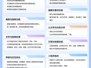 鸿蒙PC版微信大更新:40+项实用功能上线 体验媲美Windows !