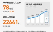 创历史新高！小米研发人数达22641人 芯片团队占比超十分之一 !