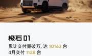上市22个月后：极石01累计交付量正式突破10000台 ！