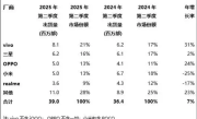 印度人插队抢购iPhone17大打出手 几名顾客互扇耳光拳脚相向 保安与斗殴者拉扯 !