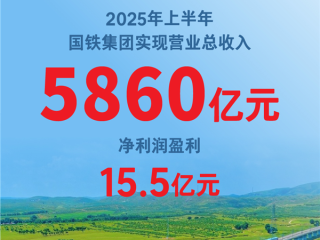 中国铁路上半年盈利15.5亿：新投资3559亿 !