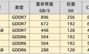 英伟达RTX 5060Ti与4060Ti谁更值得买?