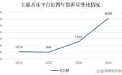 自动续费成“老大难”！QQ音乐投诉增幅超200% 附快速关闭指南 !