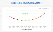 国庆首日全国十大繁忙高速服务区中 广东占8席 凌晨4点上高速的人赢麻了 !