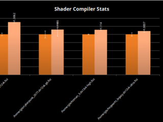 Intel Panther Lake Xe3 GPU游戏性能大提升：目前已达18%！