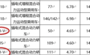 纯电续航50/111公里！全新长安UNI-V插混版动力参数信息曝光 ！