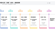 太暖心！高德这项功能 让180万村民坐公交告别盲等 ！