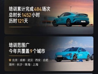 目标达成！小米汽车首批 10000 人免费高阶驾驶培训圆满收官 ！