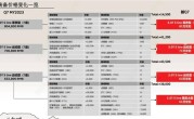 比老款便宜2.3万！新款奥迪Q7配置曝光：升级空气悬架 ！