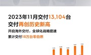 极氪11月交付13104台创历史新高：累计交付18万台零自燃 ！
