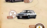 超越卡罗拉！2023年特斯拉Model Y杀疯了 成全球最畅销车 ！