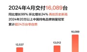 交付24万零自然 极氪公布4月成绩单：超1.6万台创历史新高 ！