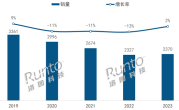2023年中国蓝牙音箱TOP8出炉：哈曼卡顿第一 漫步者超JBL ！
