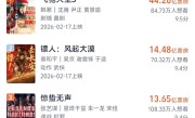 《给阿嬷的情书》预测票房超15亿 连涨18天破纪录 ！