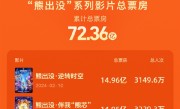 《熊出没·逆转时空》票房突破14.96亿 打破春节档动画片票房纪录！ 