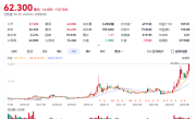 中芯国际上半年营收超300亿 急单拉满 产能供不应求 !