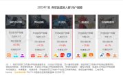 中国已有1400万外卖员 女骑手大增：每4人就有1名 !