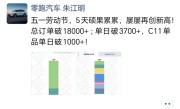 10万级下沉市场大有可为！零跑五一假期订单破18000台 ！