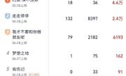 7部电影定档端午档：含胡歌、高圆圆轻喜剧《走走停停》 ！
