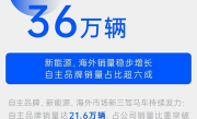 单月卖出超36万台！上汽集团公布4月销量报告 !