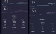 iPhone 15 Pro、华为Mate 60 Pro+高铁信号对比：附iPhone信号提升攻略 ！