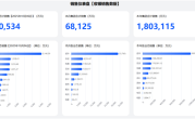 胖东来国庆卖了6.81亿！今年销售额已超去年全年 于东来：尽量控制在200亿内 !
