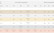电源认证80PLUS新增Ruby红宝石等级：96.5%转换效率比钛金更严格 ！