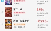 2024春节档票房破60亿：《热辣滚烫》《飞驰人生2》遥遥领先 这部电影突然宣布退出 ！