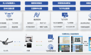 我国交管专属警用无人机应用系统发布：自动抓拍交通违法并上传 ！