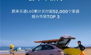 14.99万元买能换电的蔚来车！乐道6月交付新车6400台 创年内新高 ！