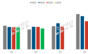 近十年新低！2024上半年电视出货量出炉：严重不达预期 ！