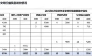 员工被骂公司买单！胖东来1月发7.2万文明奖：其中2员工获1.5万委屈奖 ！