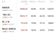 2024大年初一预售票房破4亿：两部电影已经破亿 ！