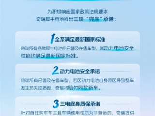 奇瑞宣布犀牛电池安全兜底：起火赔整车 ！