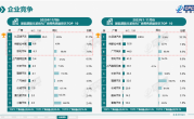 中国前11月新能源销量排名：比亚迪接近特斯拉5倍 ！
