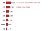 小米SU7交付成绩出炉：首次交付中便跻身销量榜单 ！