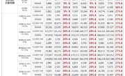 最高降幅达36%！阿里云宣布史上最大力度降价：两个最、一个首次 ！