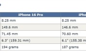 史上屏幕最大的iPhone！iPhone 16系列尺寸曝光：首次逼近7英寸 ！