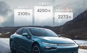 远超特斯拉！小鹏P7夺得25-35万级纯电中型轿车销量第一 ！