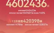 三大冠军！比亚迪2025年销售460万辆 海外年销量首次突破100万辆 ！