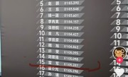 博主晒小米内部跑圈比赛排名：雷军这成绩都挤不进前10 ！