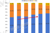 电动自行车自燃事故不断 锂电池份额暴降 铅酸电池回升 !