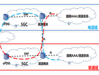 业界首个！中国电信成功打通跨运营商可溯源VoWiFi首呼：不怕信号差 !