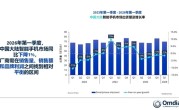 内存冲击发力了！中国智能手机市场下滑：华为依旧第一 ！