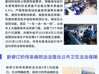 9月新规来了：单笔5万以下消费可享贴息、“小电驴”新国标执行等 !