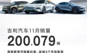 吉利杀疯了！11月销售超20万辆 刷新单月销量纪录 !