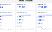 胖东来前9个月销售额170亿元超去年全年！于东来：不要上升得太快 否则员工就得加班 !