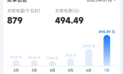 国家电网用电负荷连续三天创历史新高！7月电费激增 你家电费多少钱 !