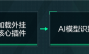 AI外挂盯上《三角洲行动》！腾讯重拳出击：封号10年、永久拉黑 ！